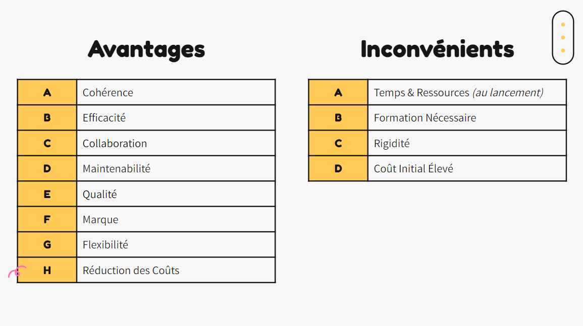 Avantages & Désavantages d'un design system