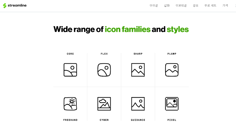 Plusieurs types d'images