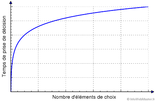 Image venant du site InfoWebMaster.fr