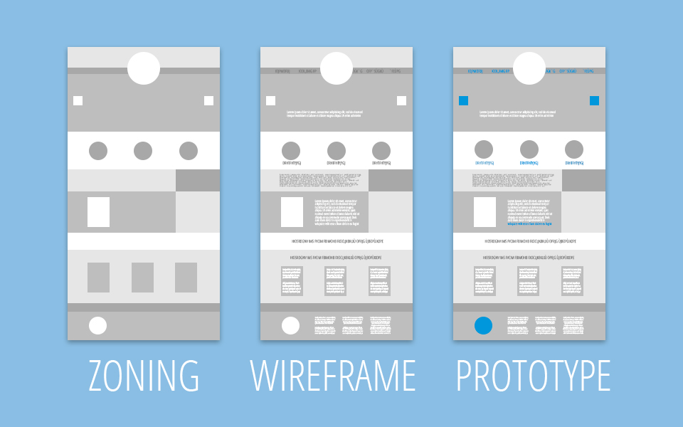 Zoning, Wireframe, Prototype : Comprendre les Étapes Clés de la Conception d'Interface Utilisateur (UI)