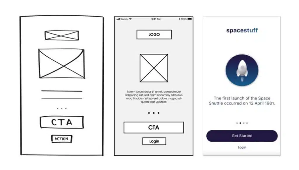 Exemples Concrets d'Utilisation de Zoning, Wireframe et Prototype