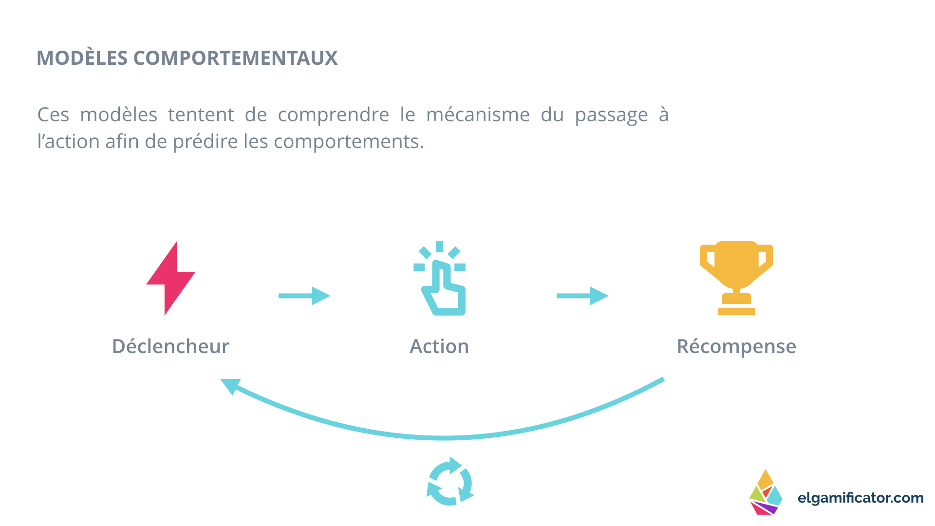 Applications du Design Comportemental