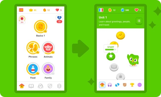 Boucles d'Investissement (duolingo)