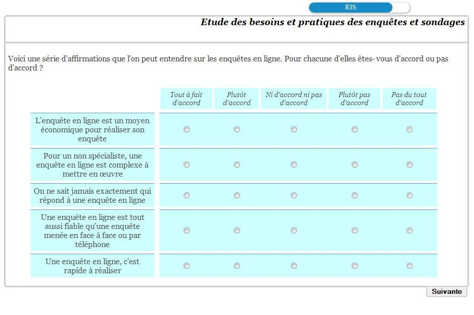 Échelle de Likert (Image venant blog question)