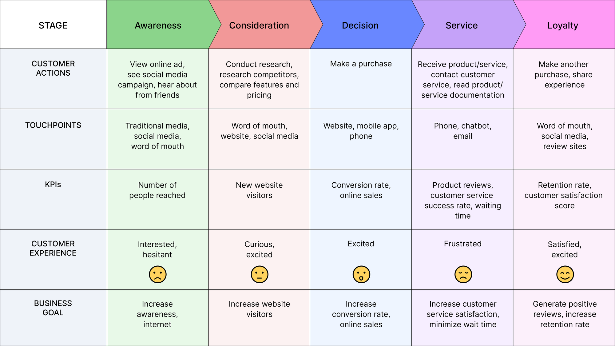 Journey Map (Bolddesk)