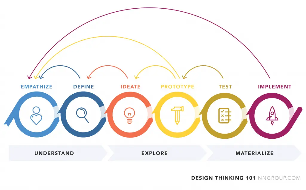 Lean UX userpeek.com