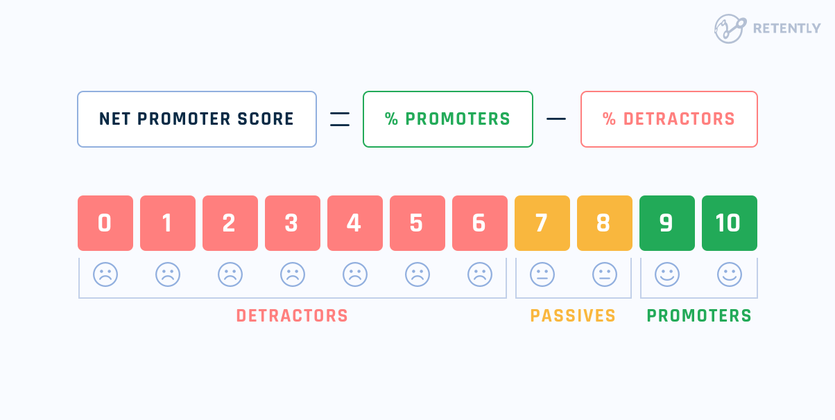 Net Promoter Score (NPS) Retently