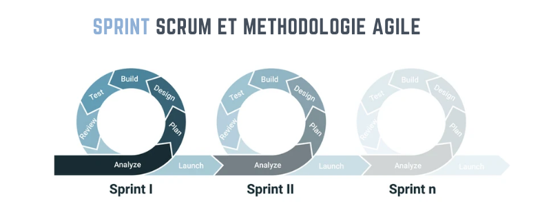 Sprint agile (Chef-de-projet.fr)