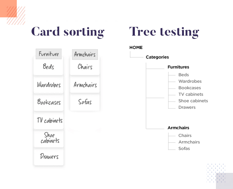 Tree testing (PlaybookUX)