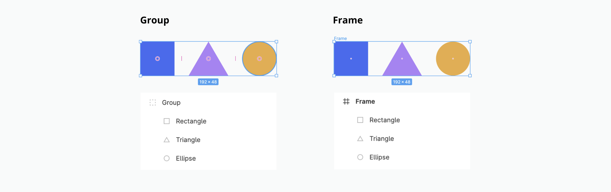 Différences entre Frames et Groupes dans Figma