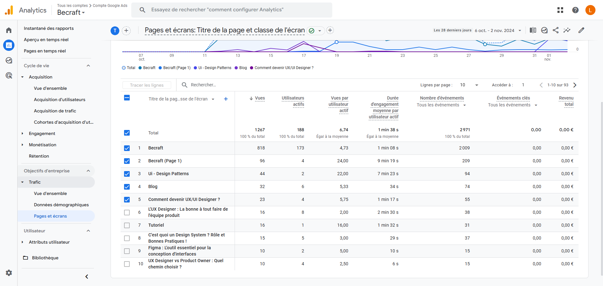 Alternance des Couleurs de Lignes (Google Analytics)