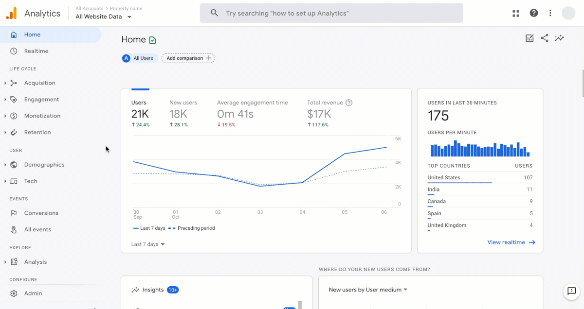 Certification Google Analytics